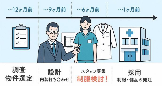 クリニック開業準備の全体スケジュール
